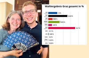 Lokale Politik macht Veränderung möglich